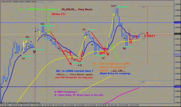 Click to Enlarge

Name: usdcad 15m.gif
Size: 48 KB