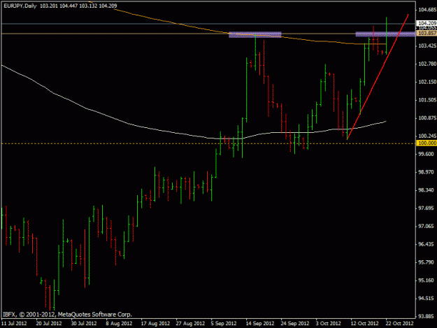 Click to Enlarge

Name: eurjpy touch d1.gif
Size: 15 KB