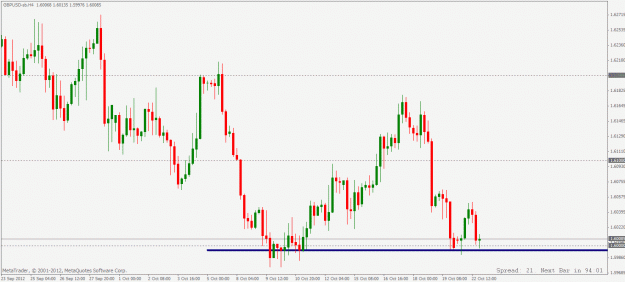 Click to Enlarge

Name: gbpusd 22 10 2012.gif
Size: 22 KB