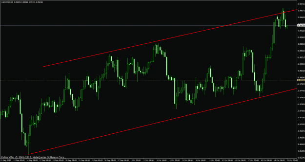 Click to Enlarge

Name: usdcad102212.gif
Size: 27 KB