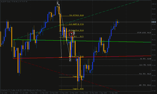 Click to Enlarge

Name: aud yen fan trade.gif
Size: 22 KB