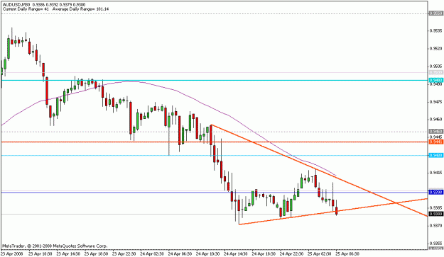 Click to Enlarge

Name: aussie 25 apr.gif
Size: 13 KB