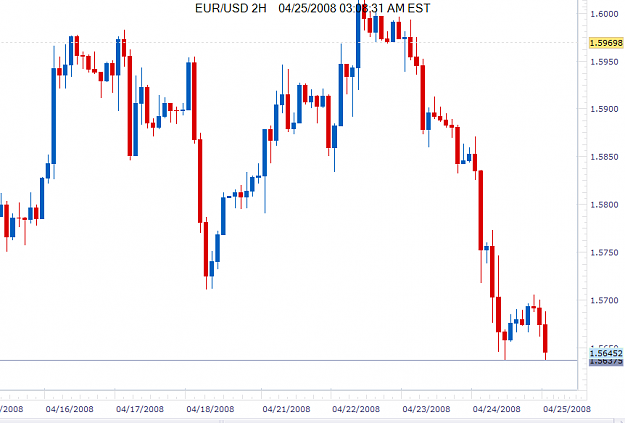 Click to Enlarge

Name: EUR.USD.4.25.08.png
Size: 30 KB