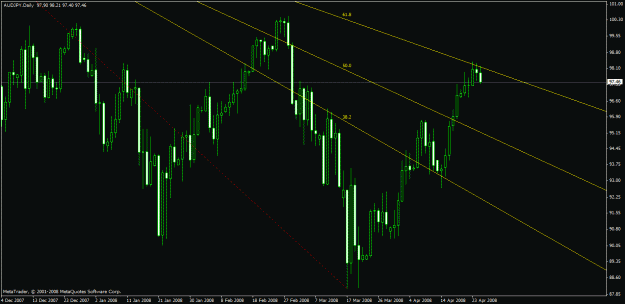Click to Enlarge

Name: charts.gif
Size: 23 KB