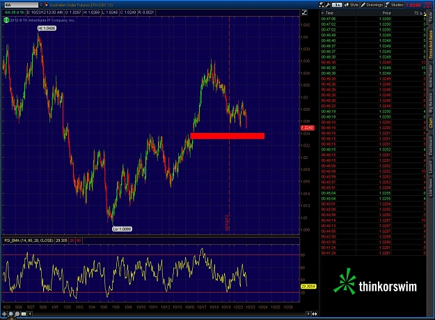 Click to Enlarge

Name: 2012-10-23-TOS_CHARTS.jpg
Size: 211 KB