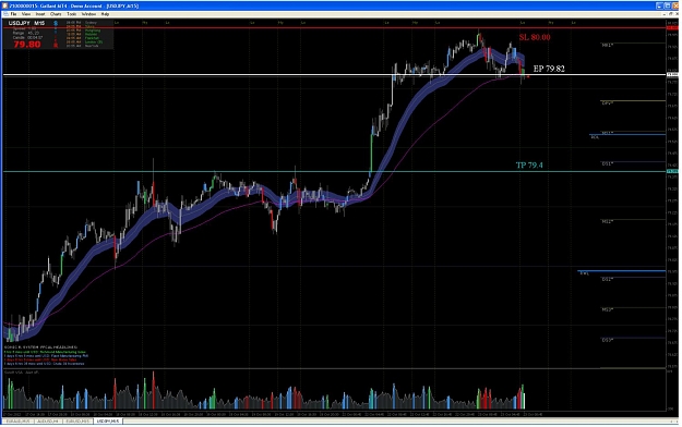 Click to Enlarge

Name: usdjpy 15m sonic trade 23 12.jpg
Size: 140 KB