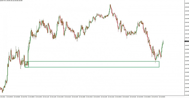 Click to Enlarge

Name: EURJPY.jpg
Size: 71 KB