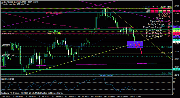 Click to Enlarge

Name: audusd h4.gif
Size: 30 KB