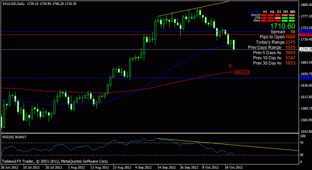 Click to Enlarge

Name: xauusd daily.gif
Size: 19 KB