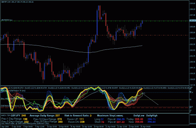 Click to Enlarge

Name: gbpjpy 4-25-2008.gif
Size: 33 KB