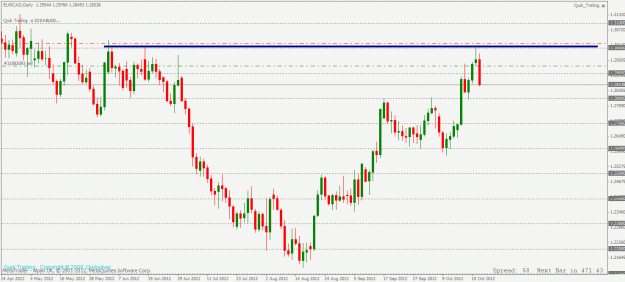 Click to Enlarge

Name: eurcad daily  23 10 2012.gif
Size: 26 KB