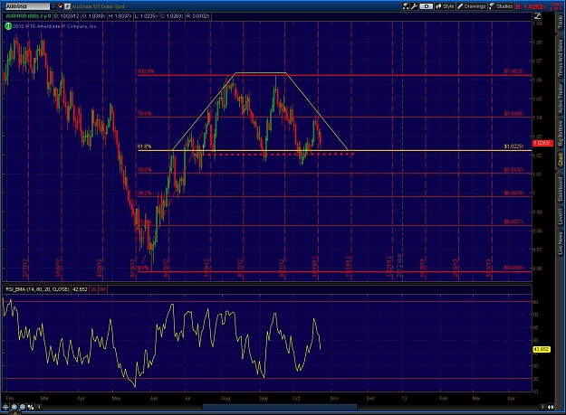 Click to Enlarge

Name: 2012-10-23-TOS_CHARTS.jpg
Size: 190 KB