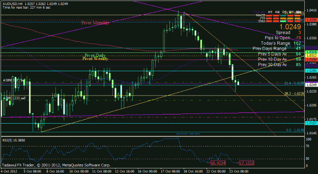 Click to Enlarge

Name: audusd h4.gif
Size: 27 KB