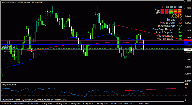 Click to Enlarge

Name: audusd daily.gif
Size: 21 KB