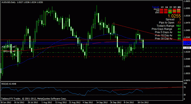 Click to Enlarge

Name: audusd daily.gif
Size: 20 KB
