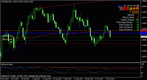 Click to Enlarge

Name: audusd daily 1.gif
Size: 20 KB