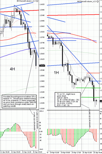 Click to Enlarge

Name: EURUSD_4h_04-25-04-08_gmt+1.gif
Size: 35 KB