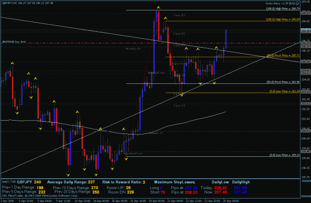 Click to Enlarge

Name: gbpjpy 4-25-2008 2.gif
Size: 28 KB