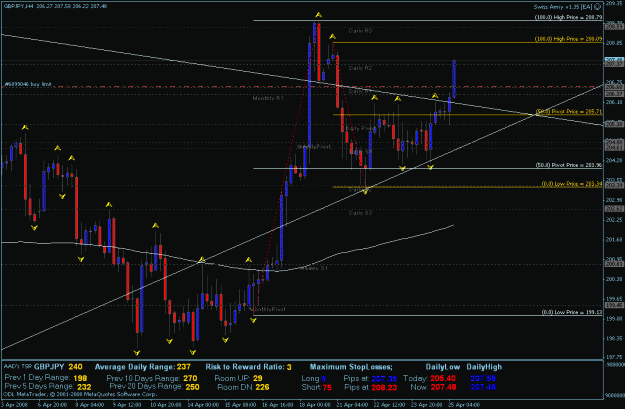 Click to Enlarge

Name: gbpjpy 4-25-2008 2.gif
Size: 28 KB