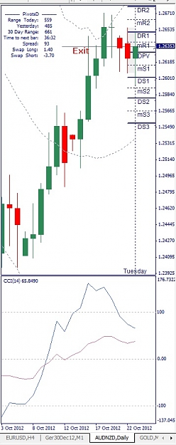 Click to Enlarge

Name: AUDNZD, Daily, 2012 Octobre 23.jpg
Size: 89 KB