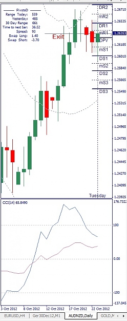Click to Enlarge

Name: AUDNZD, Daily, 2012 Octobre 23.jpg
Size: 89 KB