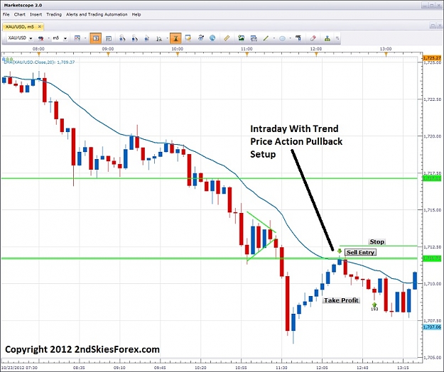 Click to Enlarge

Name: intraday price action with trend pullback setup chris capre 2ndskiesforex oct 23rd.jpg
Size: 131 KB