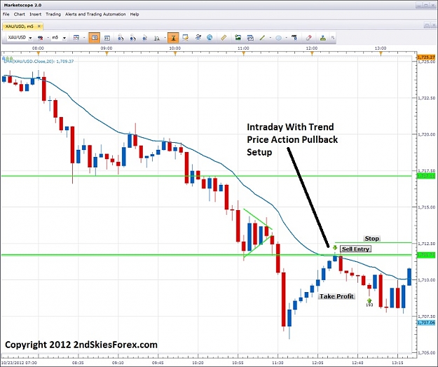 Click to Enlarge

Name: intraday price action with trend pullback setup chris capre 2ndskiesforex oct 23rd.jpg
Size: 131 KB