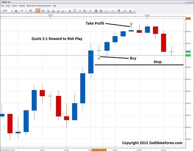 Click to Enlarge

Name: intraday price action trend trading 2ndskiesforex oct 23rd.jpg
Size: 95 KB