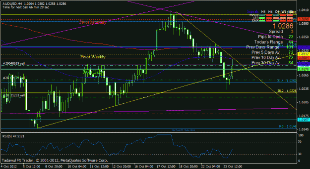 Click to Enlarge

Name: audusd h4.gif
Size: 26 KB
