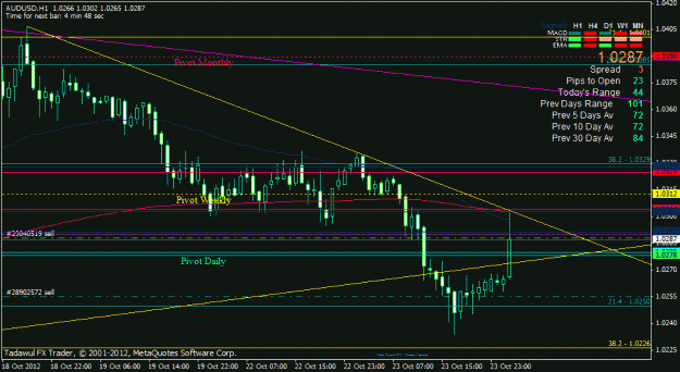 Click to Enlarge

Name: audusd h1.gif
Size: 23 KB