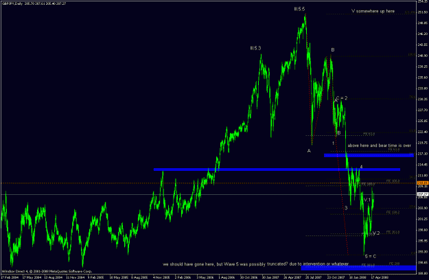 Click to Enlarge

Name: gbpjpy_080425_crazy_count.gif
Size: 27 KB