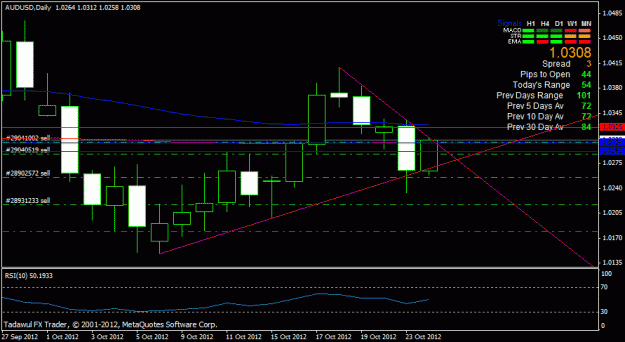 Click to Enlarge

Name: audusd daily.gif
Size: 18 KB
