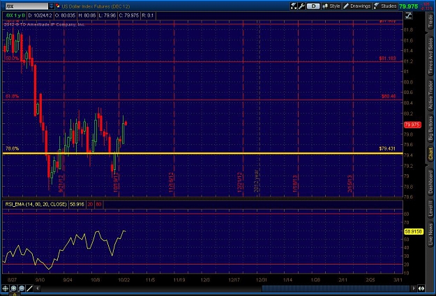 Click to Enlarge

Name: 2012-10-23-TOS_CHARTS.jpg
Size: 131 KB