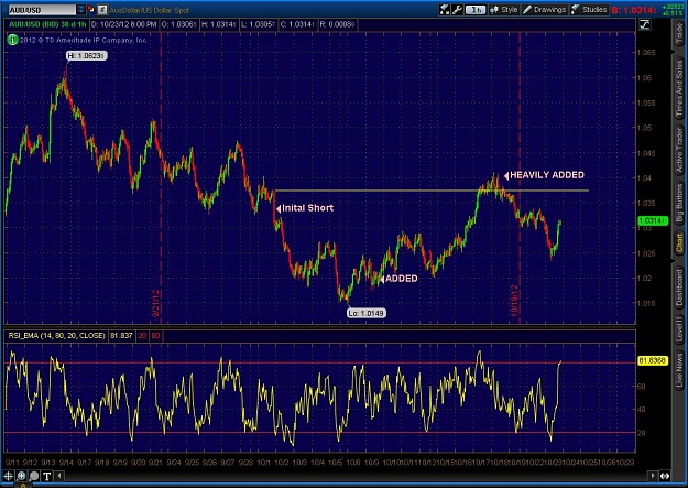 Click to Enlarge

Name: 2012-10-23-TOS_CHARTS.jpg
Size: 150 KB