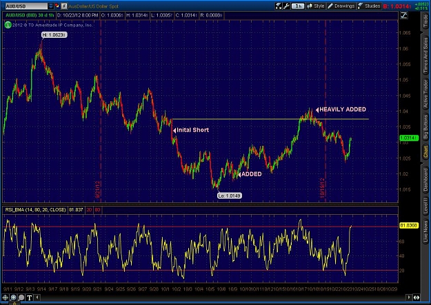 Click to Enlarge

Name: 2012-10-23-TOS_CHARTS.jpg
Size: 150 KB