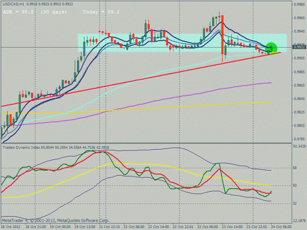 Click to Enlarge

Name: 20121024usdcadmt4.gif
Size: 23 KB