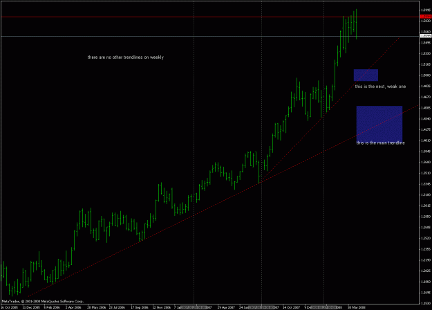 Click to Enlarge

Name: eurusd_080425_weekly_tl.gif
Size: 19 KB