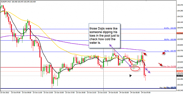 Click to Enlarge

Name: EU doji question 24-10-2012 3-54-57 PM.png
Size: 40 KB