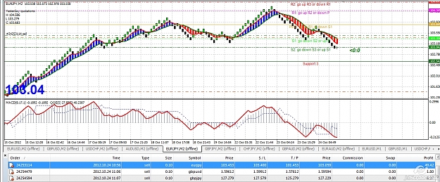 Click to Enlarge

Name: 2012-10-24_13-49_MetaTrader.jpg
Size: 589 KB