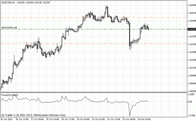 Click to Enlarge

Name: audusd.gif
Size: 16 KB