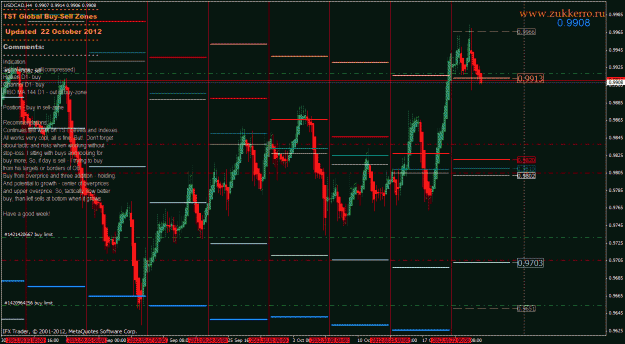 Click to Enlarge

Name: usdcad.gif
Size: 49 KB