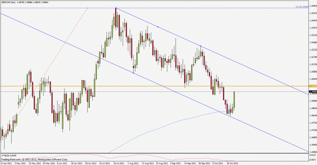 Click to Enlarge

Name: gbpchf121024d1.gif
Size: 29 KB