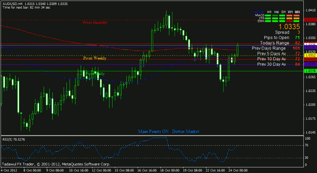Click to Enlarge

Name: audusd h4.gif
Size: 21 KB