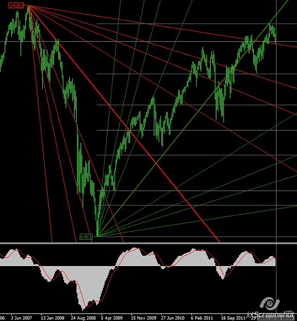 Click to Enlarge

Name: 2012-10-24_12-42_Dow Jones.jpg
Size: 86 KB