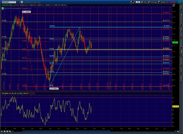 Click to Enlarge

Name: 2012-10-24-TOS_CHARTS.jpg
Size: 228 KB