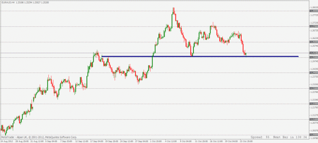 Click to Enlarge

Name: euraud 4hour 24 10 2012.gif
Size: 20 KB