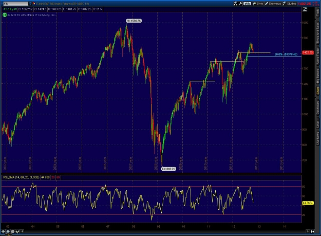 Click to Enlarge

Name: 2012-10-24-TOS_CHARTS.jpg
Size: 158 KB