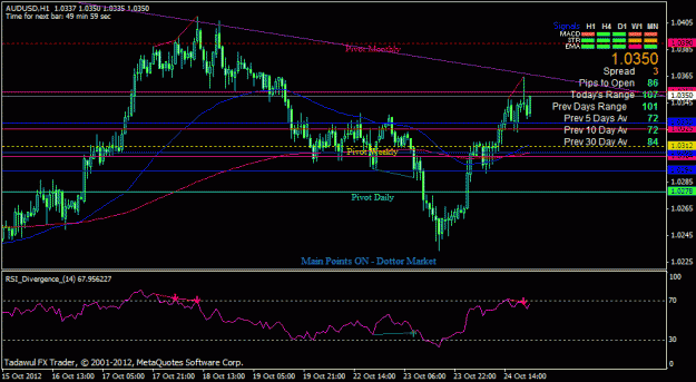 Click to Enlarge

Name: audusd h1.gif
Size: 23 KB