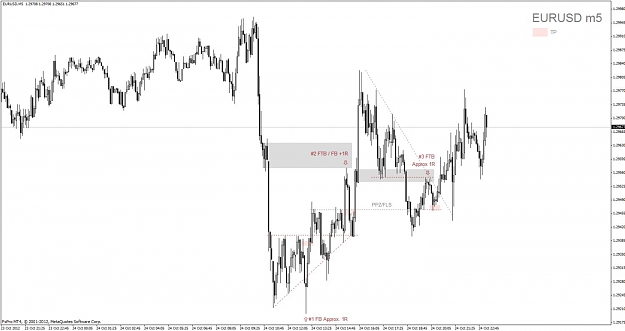 Click to Enlarge

Name: 454_eurusd m5.jpg
Size: 78 KB