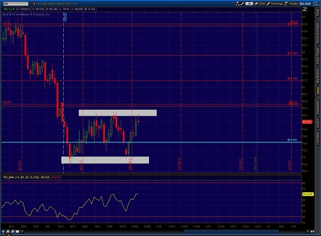 Click to Enlarge

Name: 2012-10-24-TOS_CHARTS.jpg
Size: 194 KB